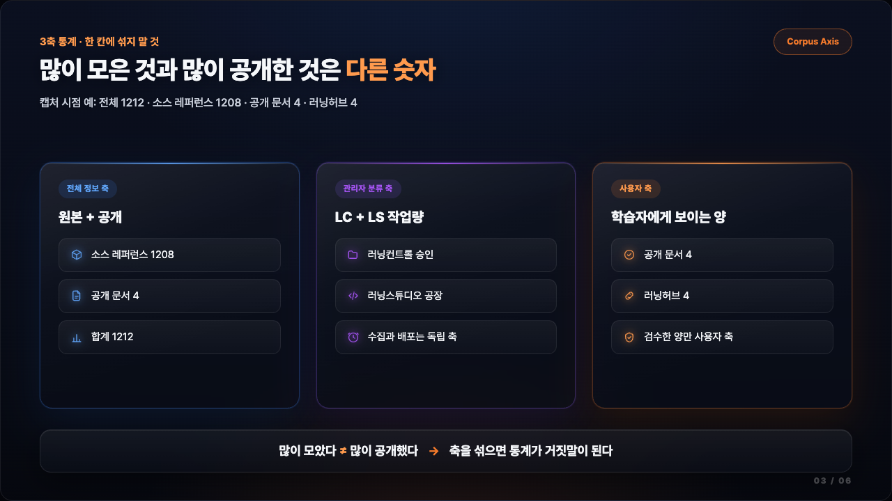 Learning Control Gate·Skills 슬라이드 03 / 06