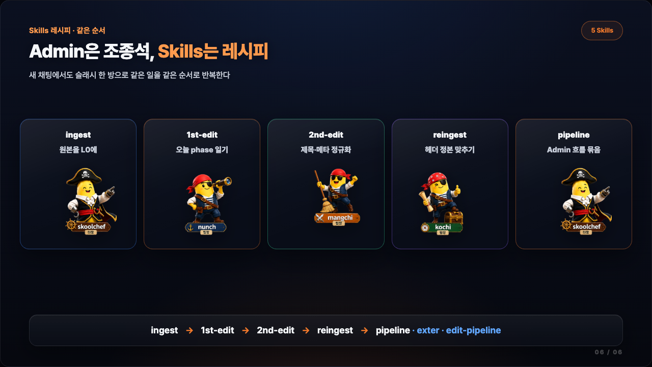 Learning Control Gate·Skills 슬라이드 06 / 06