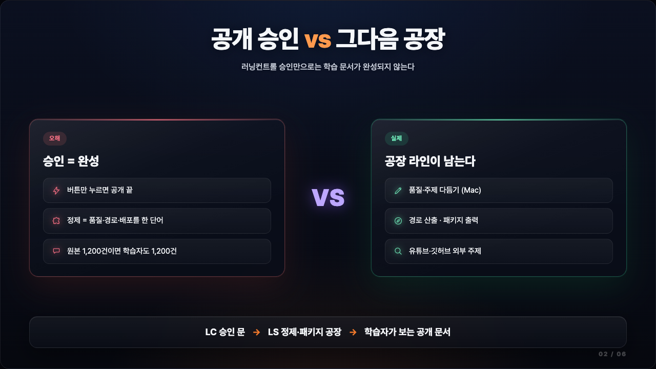 Learning Studio 파이프라인 슬라이드 02 / 06
