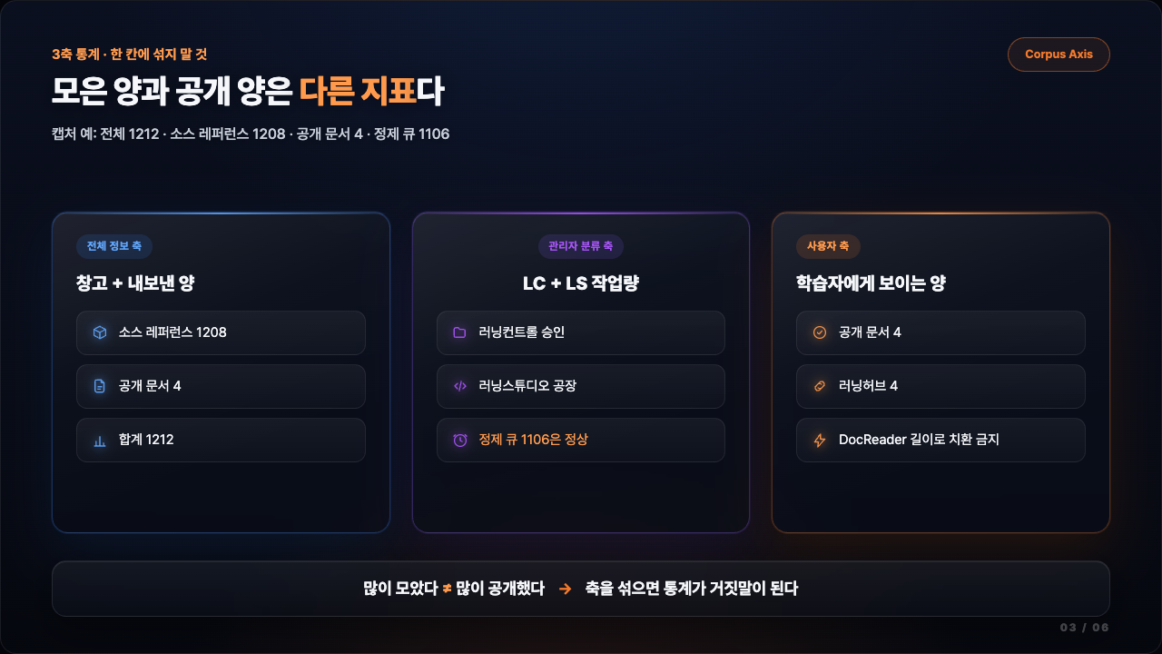 Learning Studio 파이프라인 슬라이드 03 / 06
