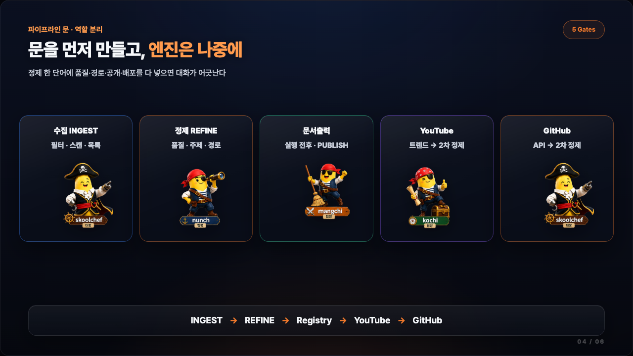 Learning Studio 파이프라인 슬라이드 04 / 06