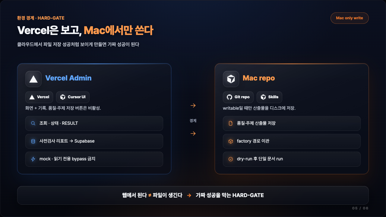 Learning Studio 파이프라인 슬라이드 05 / 06